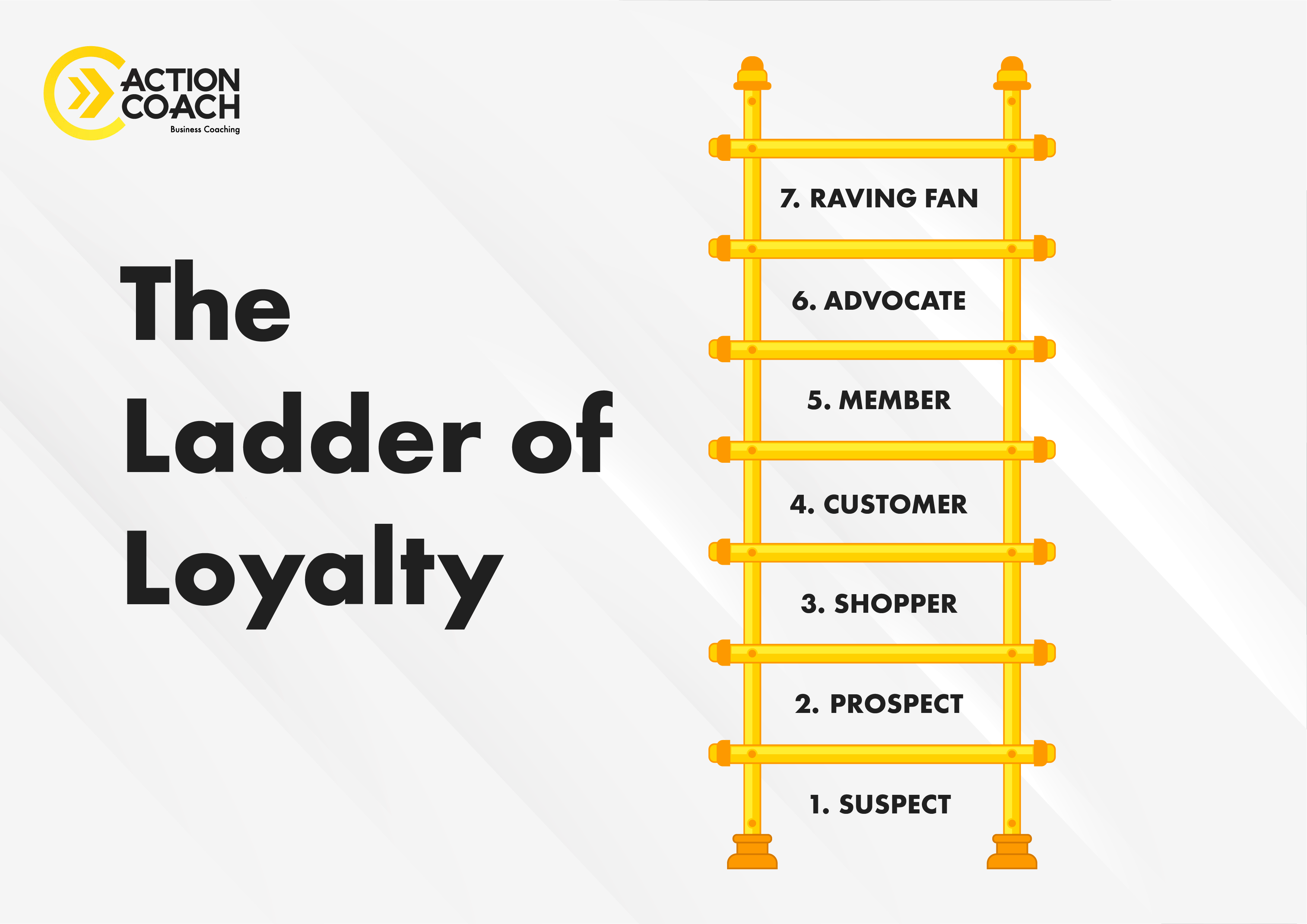 The Ladder of Loyalty