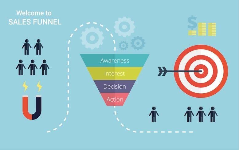 Harnessing the Marketing Funnel